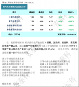 光伏周报:三峡能源光