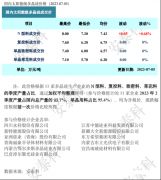 光伏周报:TCL中环拟