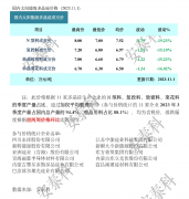����ܱ����ӿ췢չ��