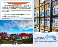 ����Ҫ�����������