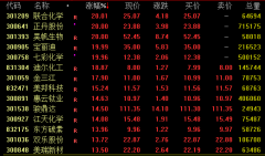 A��5�¿��ź죬��Щ��