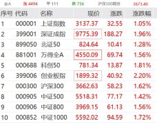 ��Ȼ���ǣ�������ѣ�