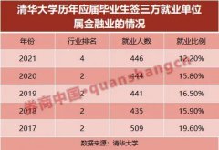 ����ҵ�����ˣ��廪��