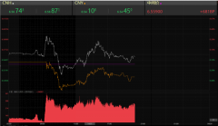 ���ٱ�ֵ�սᣬ�����