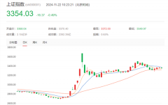 突发!A股港股飘绿,