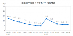 统计局:1-6月城镇固
