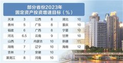 地方稳投资量质兼备
