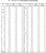 国家统计局:1月份一