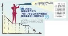中小银行被迫下调存款