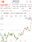 ʵ��������ͻϮ������